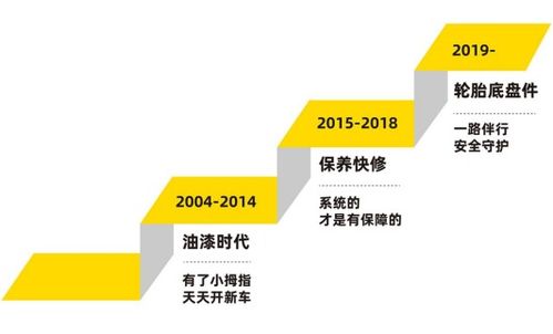 汽车美容，汽车售后维修做账流程？需要缴纳哪些税种？越具体越好