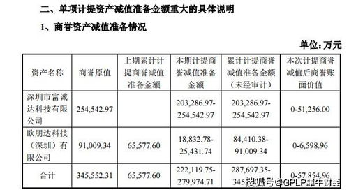 石岩奋达科技怎么样？我要最新消息，最好知道里面真实情况！求帮助