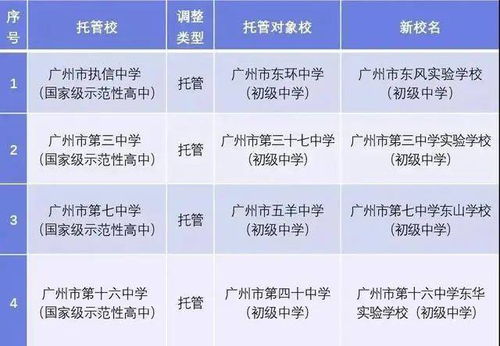 新学年,新校名,新校区 越秀8所区属学校相继揭牌