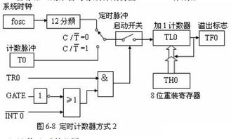 印花税是什么税呀怎么个收取法