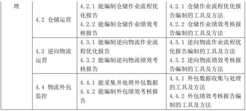 供应链管理师 国家职业技能标准