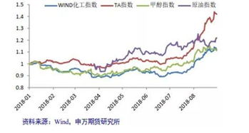 想了解一下国内私募基金和信托基金等收益率情况，准入门槛不是问题，就想找受利率高的理财产品！