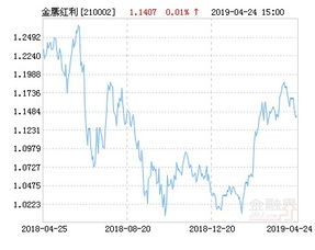 金鹰红利价值混合这只基金怎么样