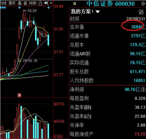 请问股市为什么会崩盘？