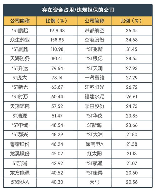 交易所正式警告 这类股票最好不要碰 附具体上市公司名单