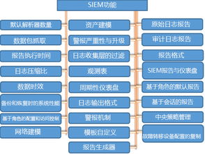 美国服务器网站优化受哪些因素影响