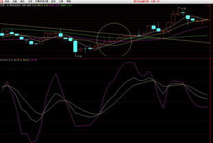 股票 价格 一日内穿过 几条均线 ，通达信的 公式 如何编写 ？