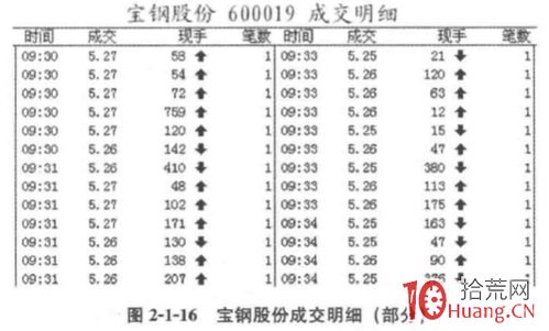 成交明细中的买盘和卖盘是什么意思？