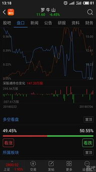 股票深股通代表是什么意思