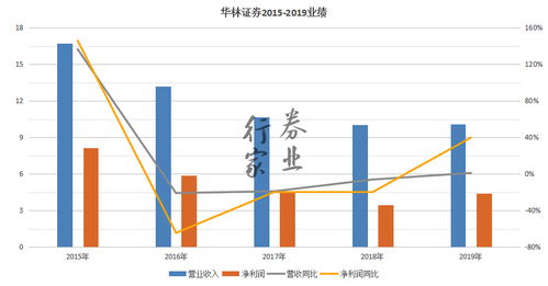 华林证券是小券商吗