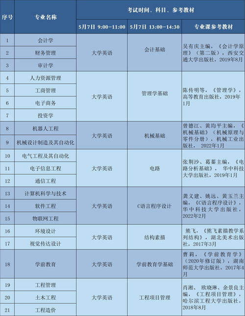 2023年专转本录取分数线江苏省(图2)