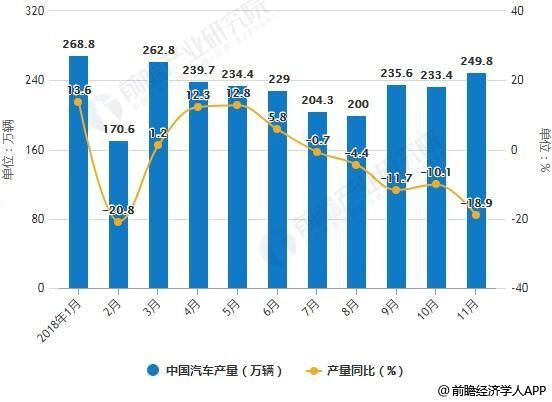 半导体、汽车和新能源这三个行业中，谁最有前景？