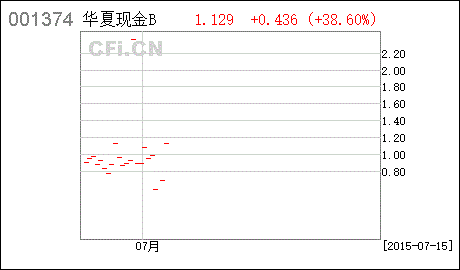 华夏现金增利基金什么时间分红