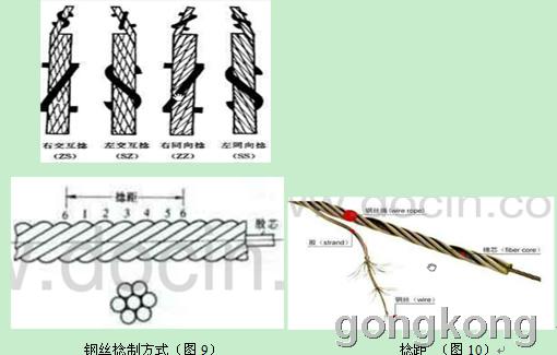 电梯绳散股是捻股造成的吗？怎么解决。