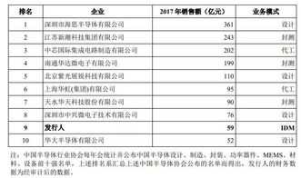 退市港股的报表在哪里可找到？