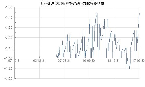 五洲交通这个股明天会涨吗最近走势怎么样值得关注吗