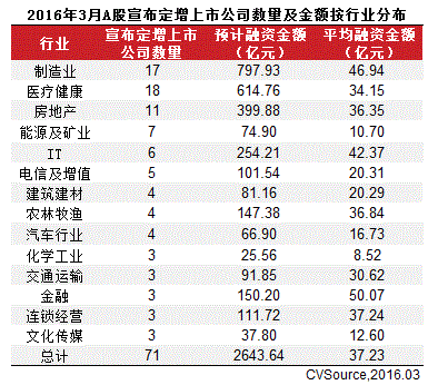 a股上市公司总数多少？