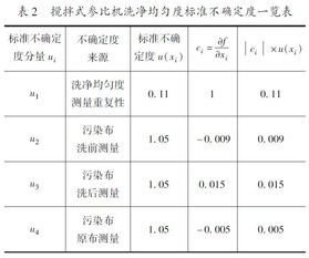 不确定度和K值是什么意思