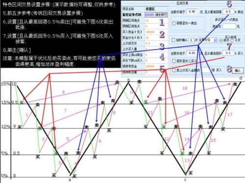 股票程序化自动交易软件能稳定盈利吗?