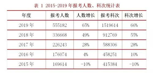 中税协确定税务师考试教材发布时间 前二十天的报名情况如何