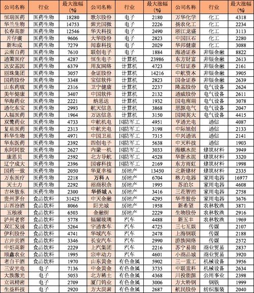 怎样选一只好股票？选股票要看哪些方面？