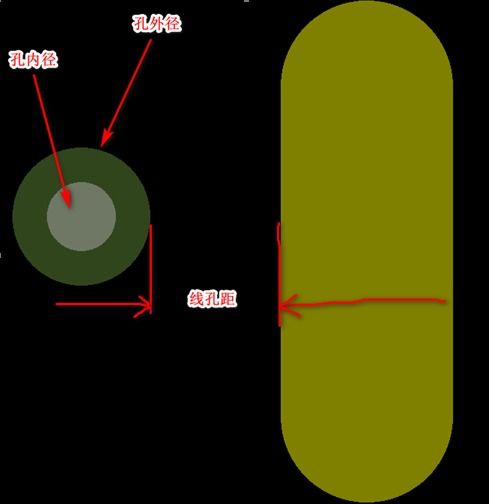 0.65mm pitch BGA扇出过孔,线孔距等设置