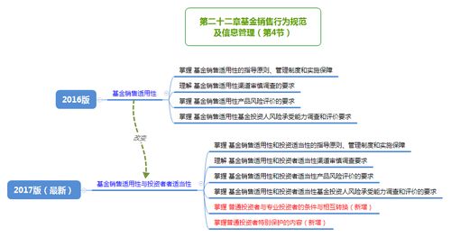 基金销售适用性，收益性，风险性，搭配性分别是指什么？