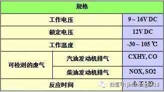 汽车空调故障诊断与排除毕业论文