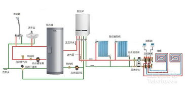 供暖系统品牌有哪些 怎么分类的