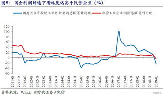 洪水给什么企业带来利润