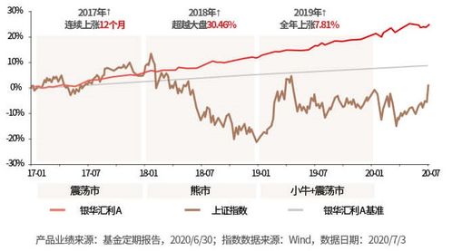 股票的收益来自哪里?亏钱又亏了哪里?