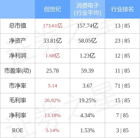 创世纪股票股吧