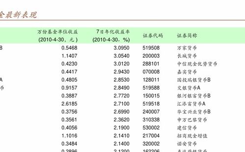 现在博士2号基金的价位