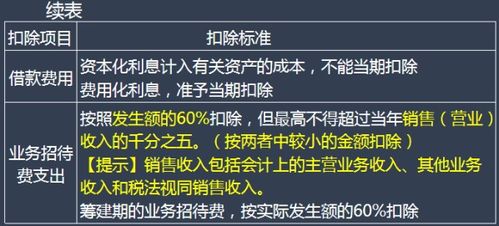 支付税收滞纳金可以税前扣除吗 支付的税收滞纳金属于什么科目