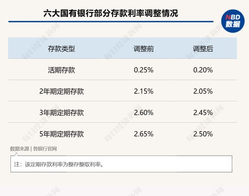 建行定期存款利率(最新建行存款利率)