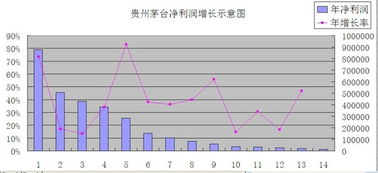 股票成长价值是什么意思？