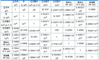 容积单位换算表图片 搜狗图片搜索