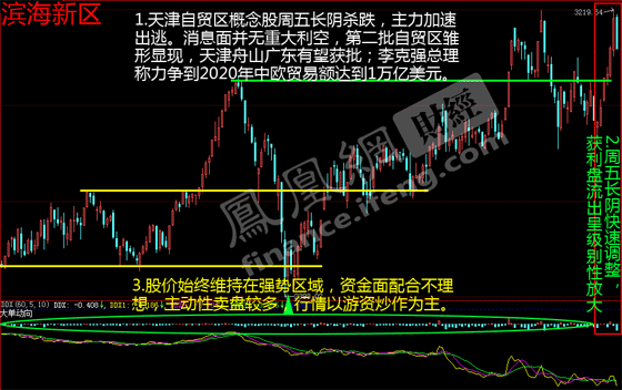 自贸区股票还有希望吗？