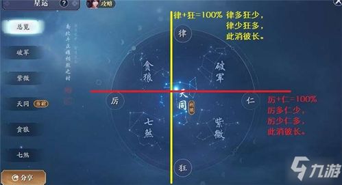 天涯明月刀手游星运到七煞攻略 操作方法图文教程