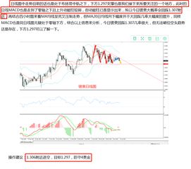 600660能否继续持有?