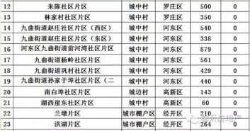 官方确认 2017年,临沂这些地方要征收 拆迁 附名单