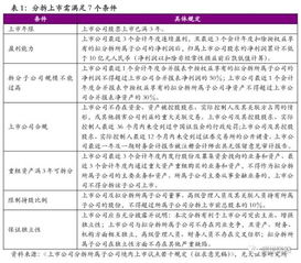 问：母公司不上市子公司要上市应该买哪个公司的股票，希望高手指点。