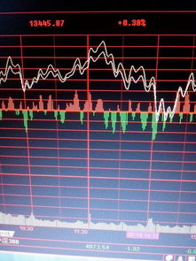 股票怎样看大盘分时走势，黄白二线中，白在上说明啥？白在下说明啥？