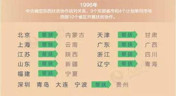 干部任前公示中 援川 啥意思