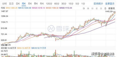 求近三年，送股最多的股票？