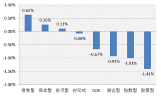 求高手推荐几个收益高的增长类型的基金？