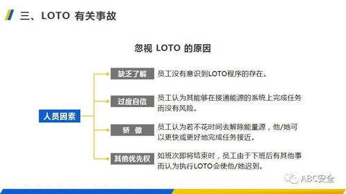 上锁挂牌培训 PPT