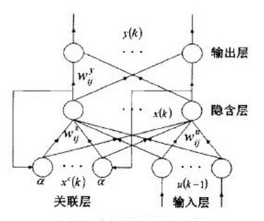 什么是超短期风电功率预测