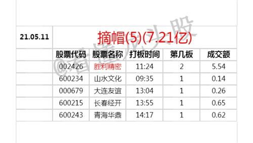 高职院校论文查重率趋势分析