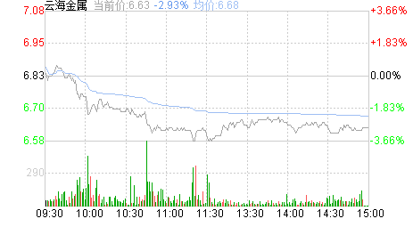 云海金属今日股票价格